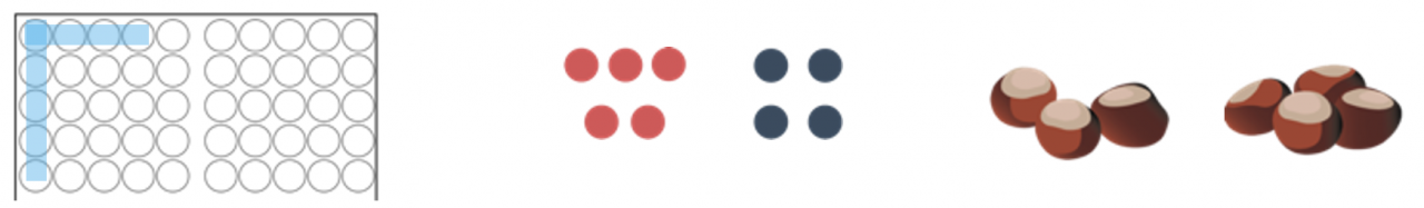 Markierung von einer Reihe mit 5 senkrechten Punkten und einer Reihe mit 4 waagerechten Punkten im Hunderterfeld. 5 rote Plättchen, 4 blaue Plättchen. Ein Haufen mit 3 Kastanien, ein Haufen mit 4 Kastanien.