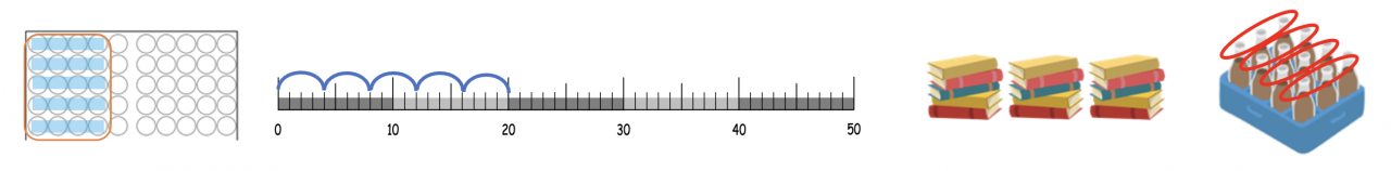 Ausschnitt 1: Markierung von 5 Reihen mit je 4 Punkten im Hunderterfeld. Ausschnitt 2: Zahlenstrahl von 0 bis 50. Von 0 bis 20 sind 5 Bögen mit je 4 Einheiten gezeichnet. Ausschnitt 3: 3 Stapel mit je 4 Büchern. Ausschnitt 4: Kasten mit 4 mal 3 Flaschen.